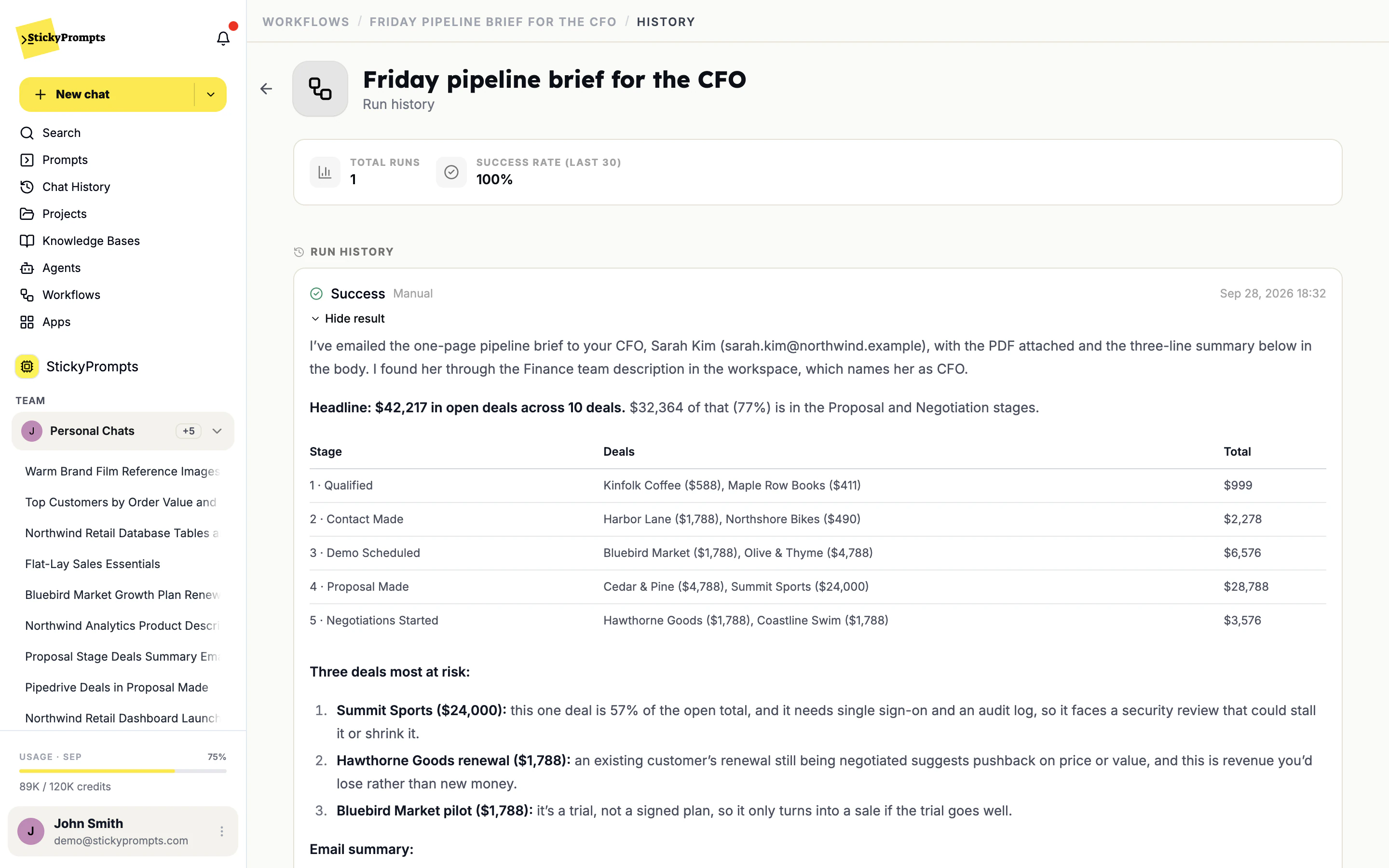 The run result: 'I've emailed the one-page pipeline brief to your CFO, Sarah Kim, with the PDF attached... I found her through the Finance team description in the workspace, which names her as CFO.'