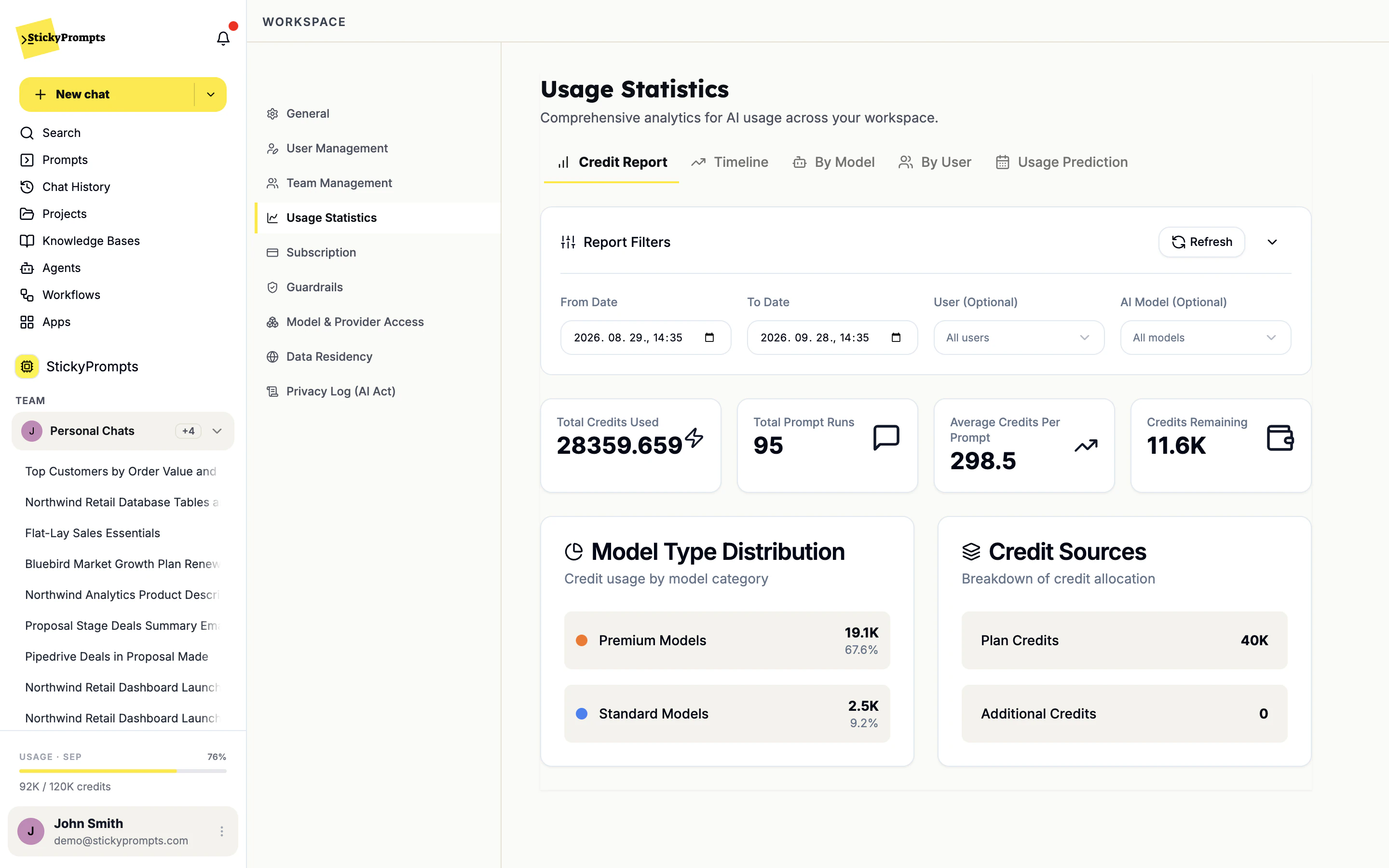 Usage Statistics on the Credit Report tab with report filters, total credits used, prompt runs, average credits per prompt, credits remaining, model type distribution and credit sources